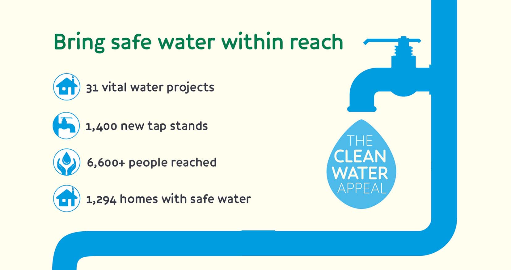 Water projects